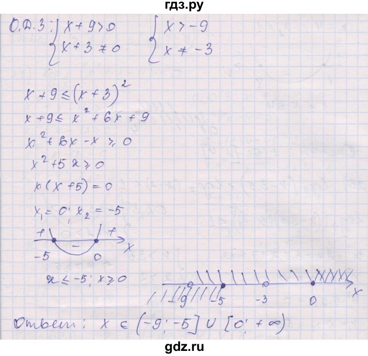 ГДЗ по алгебре 10 класс Шабунин дидактические материалы Базовый и углубленный уровень глава 4 / § 20 / вариант 2 - 22, Решебник