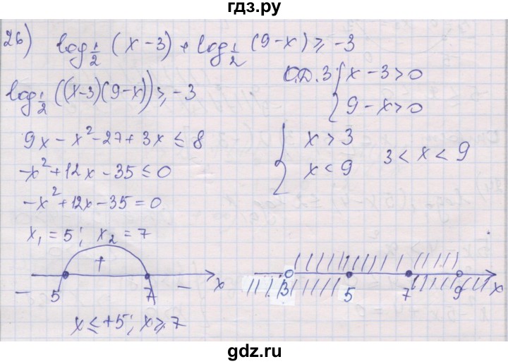 ГДЗ по алгебре 10 класс Шабунин дидактические материалы Базовый и углубленный уровень глава 4 / § 20 / вариант 2 - 26, Решебник