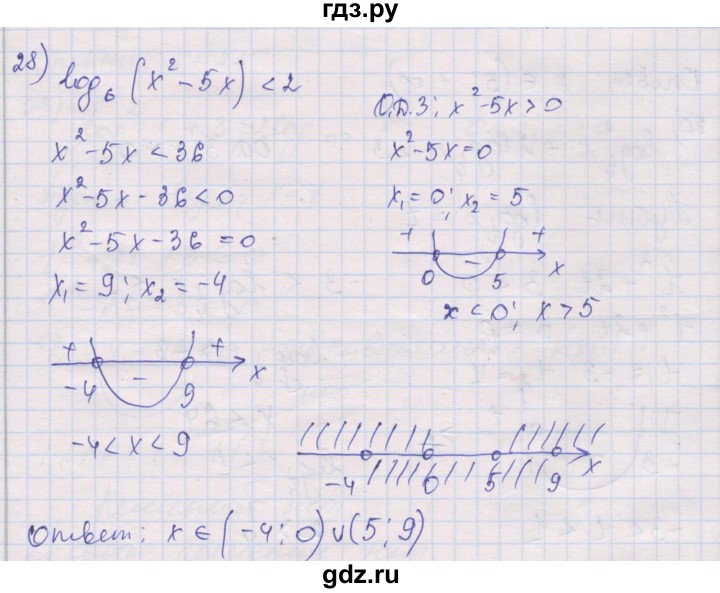 ГДЗ по алгебре 10 класс Шабунин дидактические материалы Базовый и углубленный уровень глава 4 / § 20 / вариант 2 - 28, Решебник