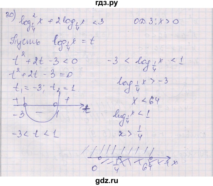 ГДЗ по алгебре 10 класс Шабунин дидактические материалы Базовый и углубленный уровень глава 4 / § 20 / вариант 2 - 30, Решебник