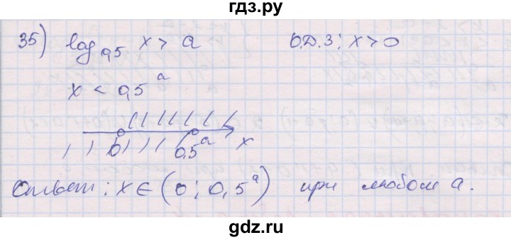 ГДЗ по алгебре 10 класс Шабунин дидактические материалы Базовый и углубленный уровень глава 4 / § 20 / вариант 2 - 35, Решебник
