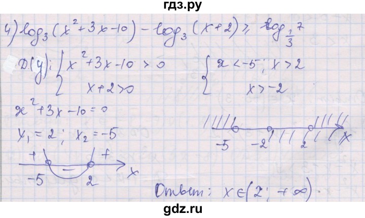 ГДЗ по алгебре 10 класс Шабунин дидактические материалы Базовый и углубленный уровень глава 4 / § 20 / вариант 2 - 4, Решебник