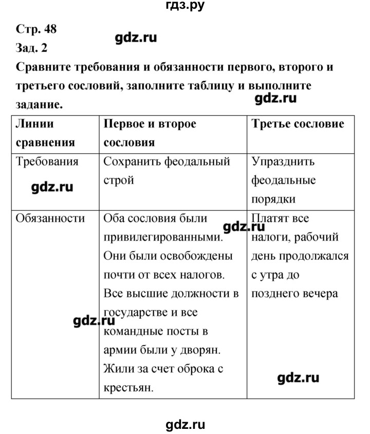 ГДЗ по истории 8 класс Лазарева тетрадь-тренажер Новое время (Медяков)  страница - 48, Решебник