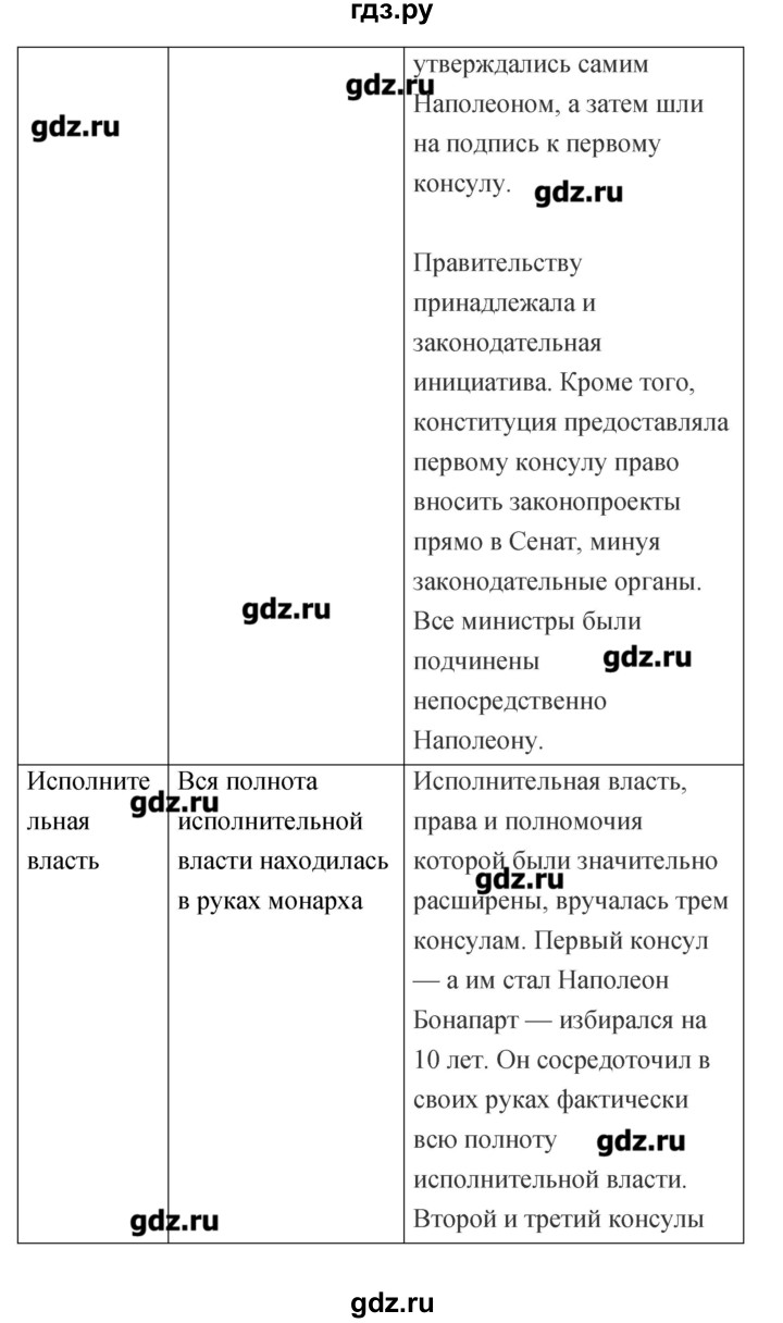 ГДЗ по истории 8 класс Лазарева тетрадь-тренажёр  страница - 48, Решебник