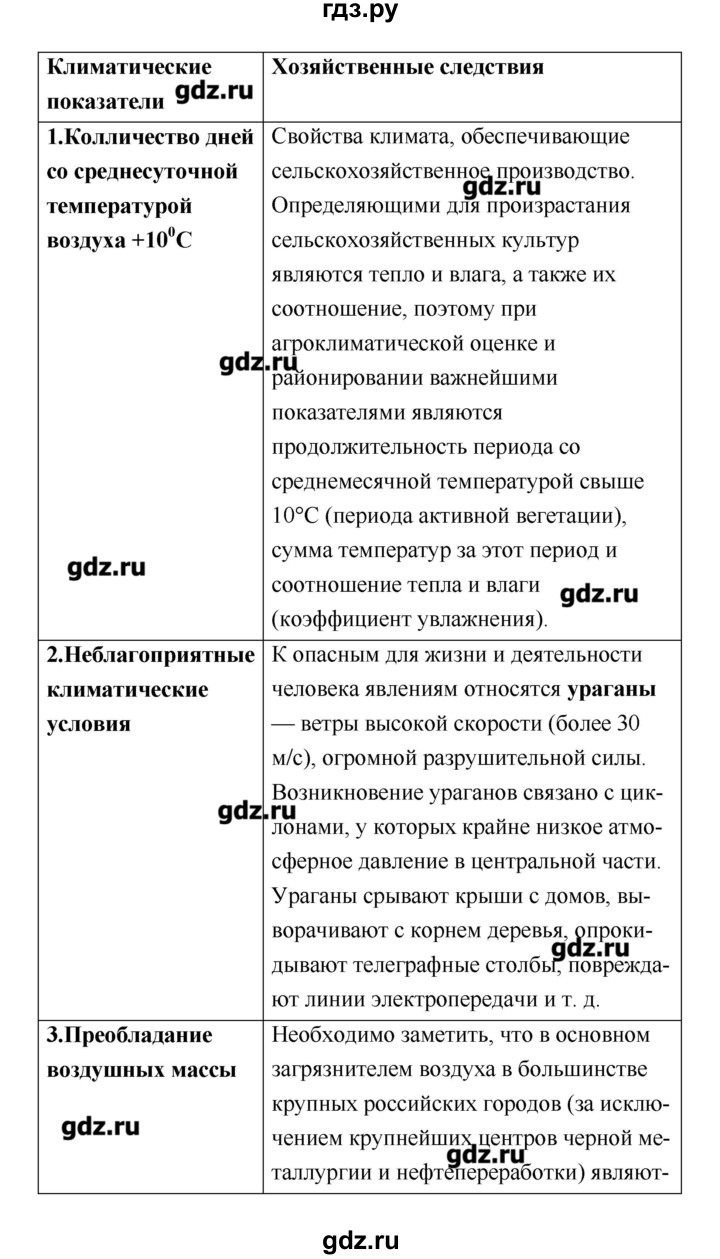ГДЗ по географии 8 класс  Ходова тетрадь-практикум  страница - 22–24, Решебник