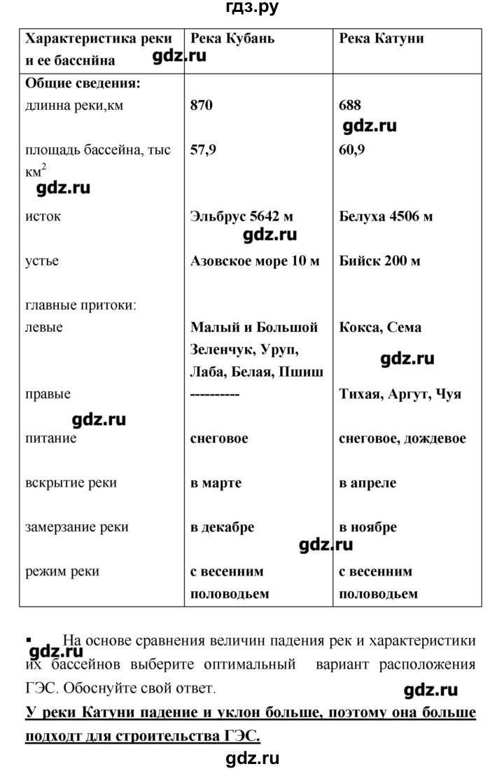 ГДЗ по географии 8 класс  Ходова тетрадь-практикум  страница - 35–36, Решебник