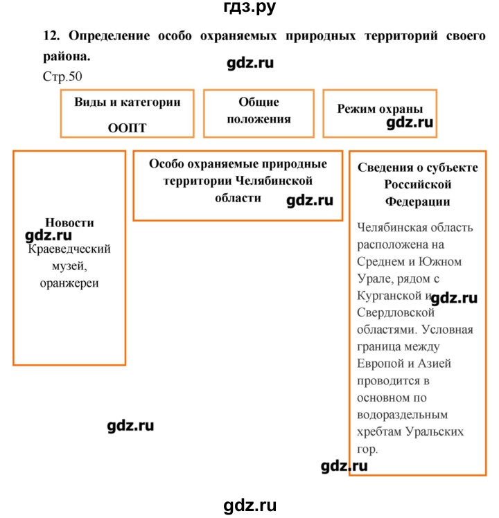 ГДЗ по географии 8 класс  Ходова тетрадь-практикум География России (Дронов)  страница - 50, Решебник