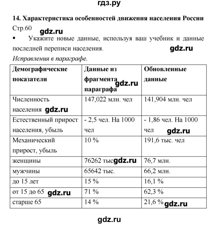 ГДЗ по географии 8 класс  Ходова тетрадь-практикум География России (Дронов)  страница - 60, Решебник