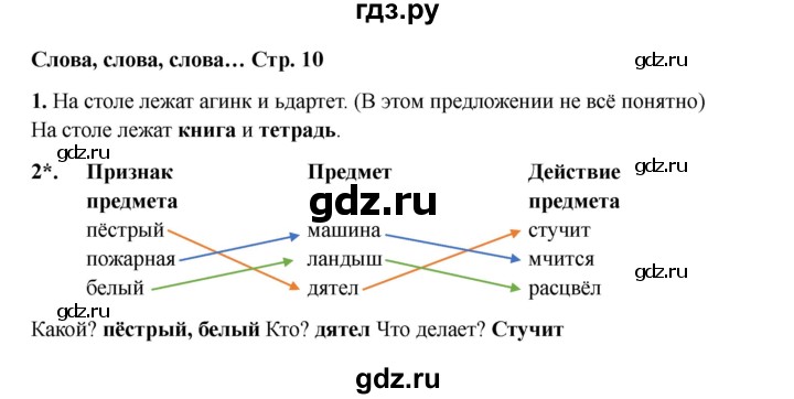 ГДЗ по русскому языку 1 класс Канакина проверочные работы  страница - 10, Решебник 2023 №2