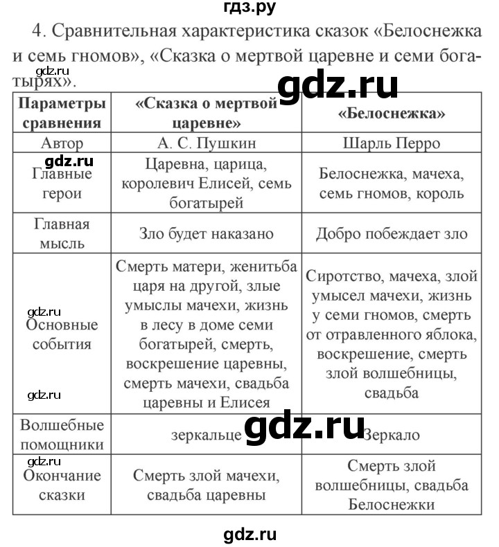 Сравнительная характеристика мертвая царевна