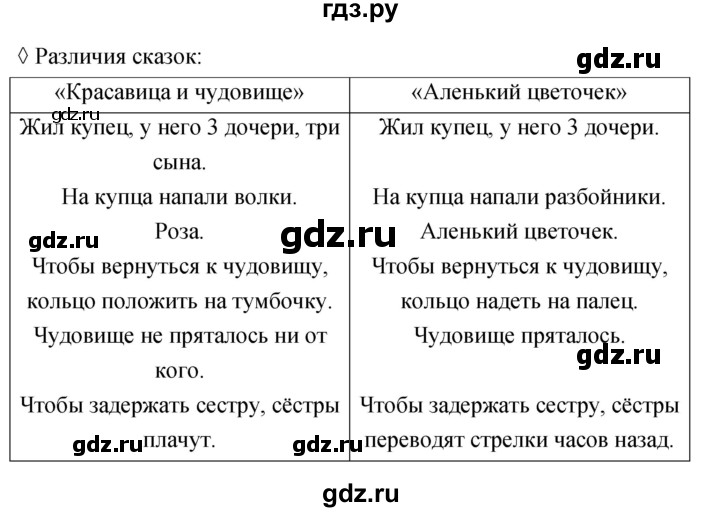 ГДЗ по литературе 4 класс Бойкина рабочая тетрадь (Климанова, Горецкий)  страница - 41, Решебник 2023