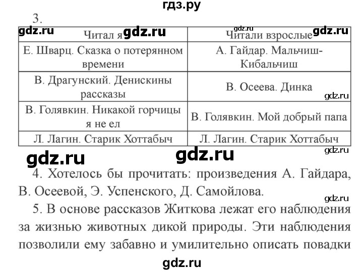 ГДЗ по литературе 4 класс Бойкина рабочая тетрадь (Климанова, Горецкий)  страница - 72, Решебник 2016 №2