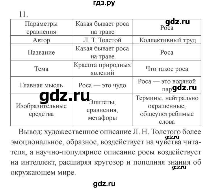 ГДЗ по литературе 4 класс Бойкина рабочая тетрадь (Климанова, Горецкий)  страница - 87, Решебник 2016 №2