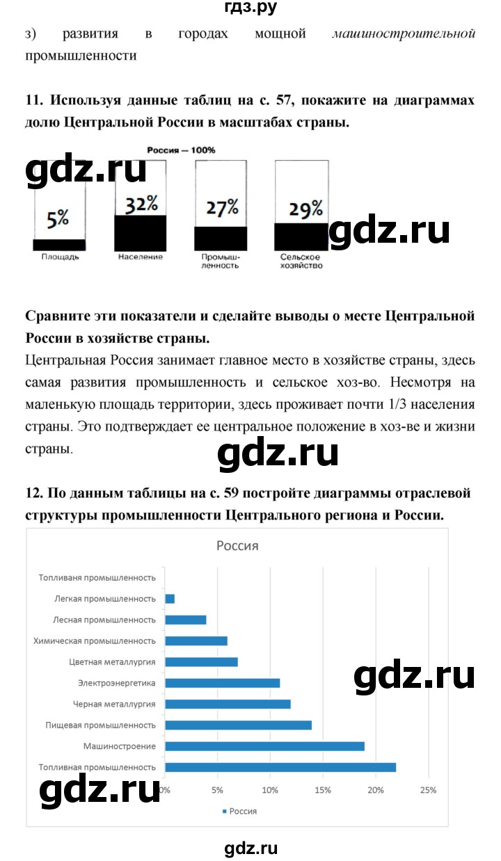 ГДЗ страница 76–83 география 9 класс рабочая тетрадь Баринова, Дронов