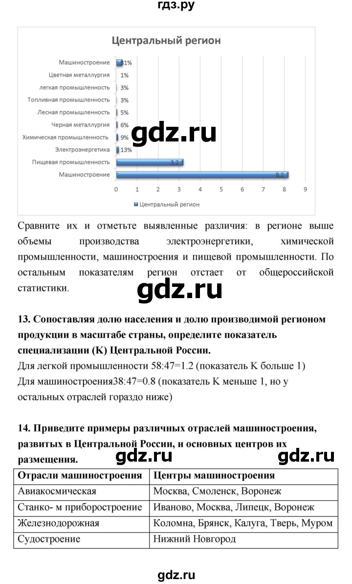 ГДЗ по географии 9 класс Баринова рабочая тетрадь  страница - 76–83, Решебник