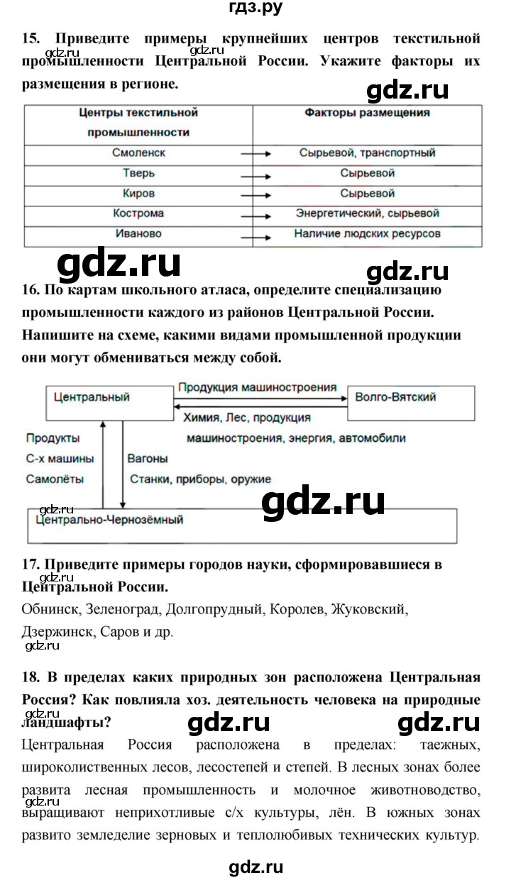 ГДЗ страница 76–83 география 9 класс рабочая тетрадь Баринова, Дронов