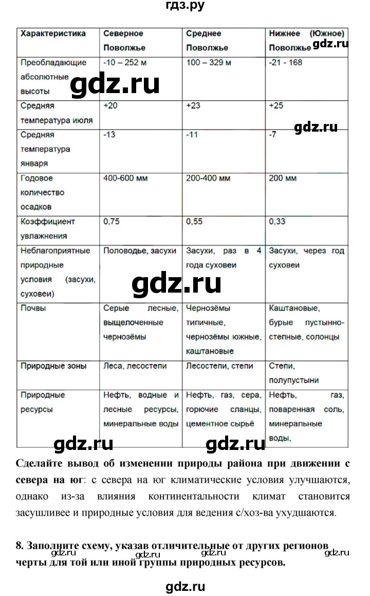 ГДЗ по географии 9 класс Баринова рабочая тетрадь  страница - 96–106, Решебник