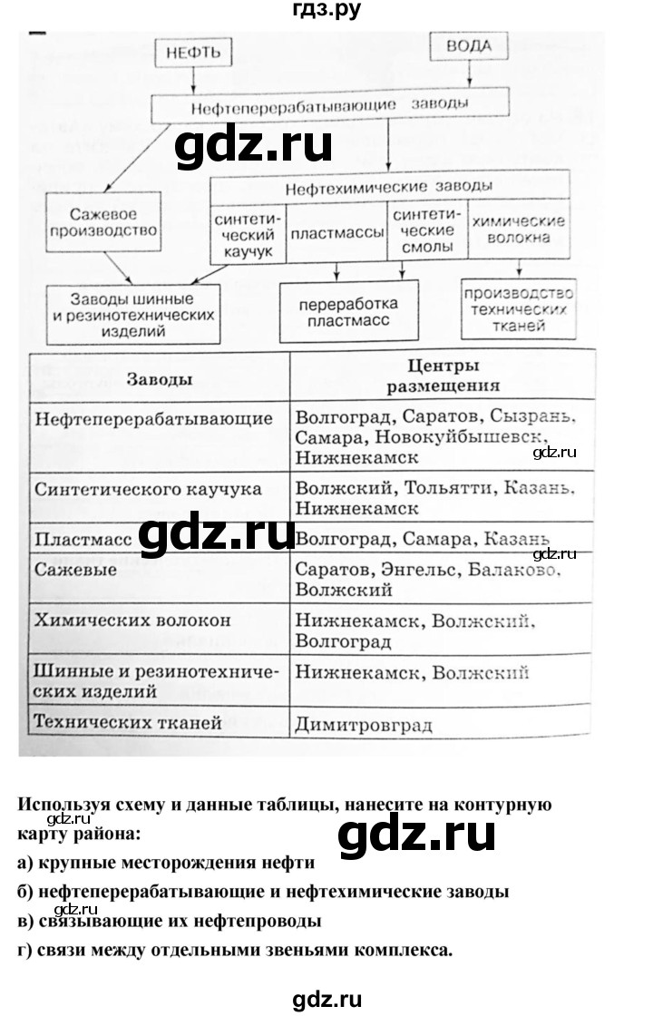 ГДЗ страница 96–106 география 9 класс рабочая тетрадь Баринова, Дронов