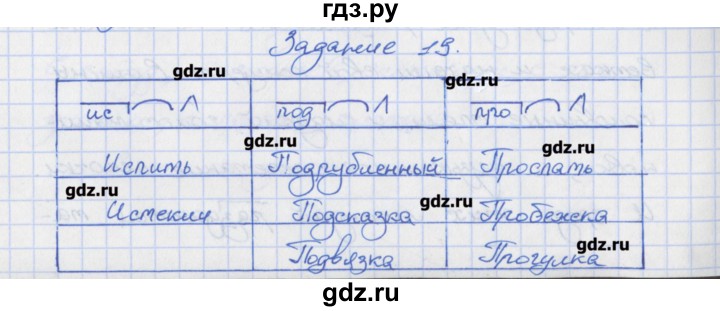 ГДЗ по русскому языку 7 класс Ларионова рабочая тетрадь  упражнение - 19, Решебник