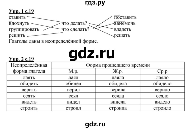 ГДЗ по русскому языку 4 класс Желтовская рабочая тетрадь  часть 1. страница - 19, Решебник №1 2015