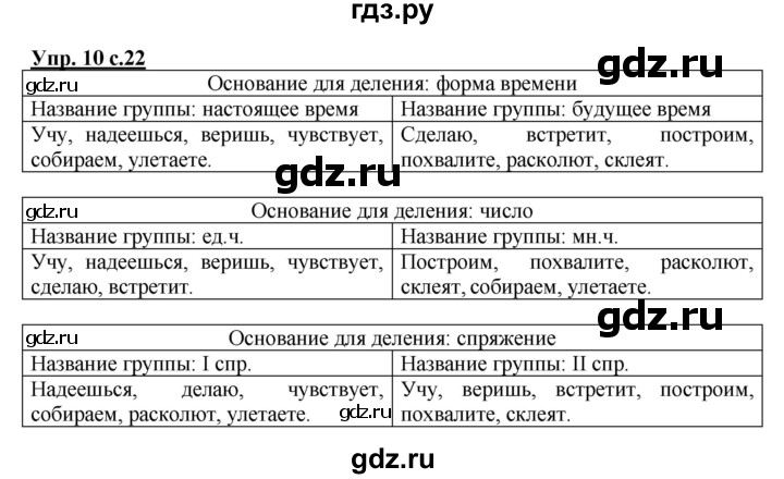 ГДЗ по русскому языку 4 класс Желтовская рабочая тетрадь  часть 1. страница - 23, Решебник №1 2015