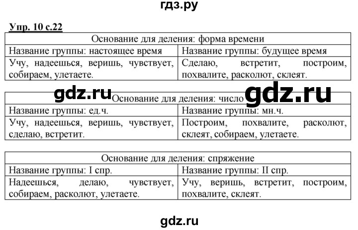 ГДЗ по русскому языку 4 класс Желтовская рабочая тетрадь  часть 1. страница - 24, Решебник №1 2015