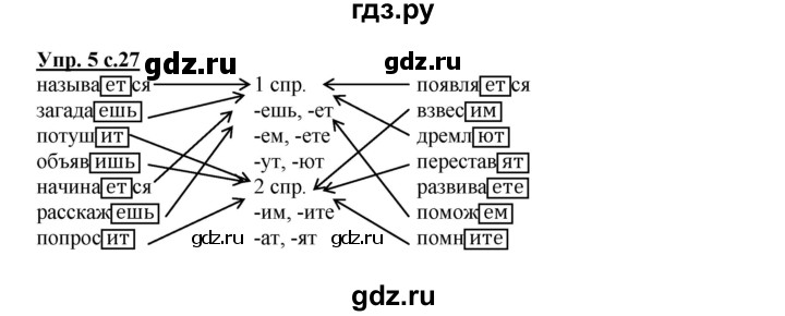 ГДЗ по русскому языку 4 класс Желтовская рабочая тетрадь  часть 1. страница - 27, Решебник №1 2015