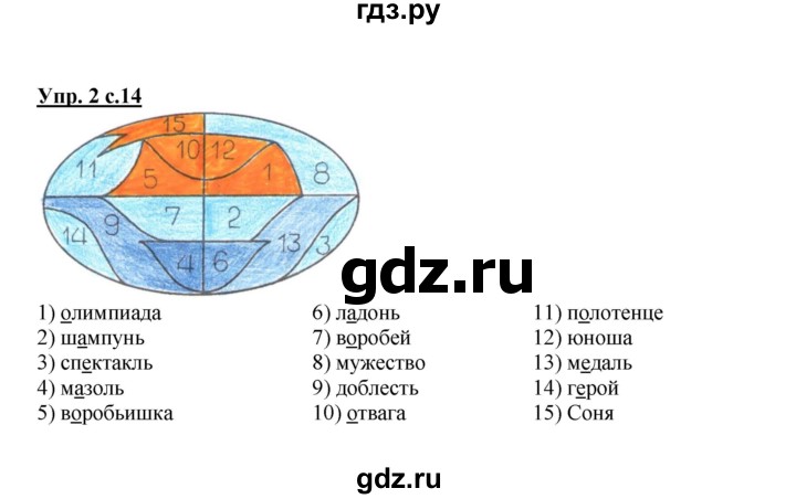 ГДЗ по русскому языку 4 класс Желтовская рабочая тетрадь  часть 2. страница - 14, Решебник №1 2015