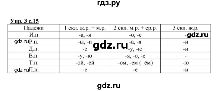 ГДЗ по русскому языку 4 класс Желтовская рабочая тетрадь  часть 2. страница - 15, Решебник №1 2015