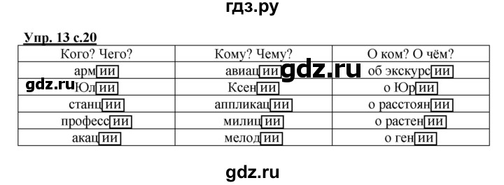 ГДЗ по русскому языку 4 класс Желтовская рабочая тетрадь  часть 2. страница - 20, Решебник №1 2015