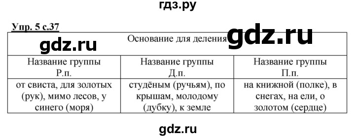 ГДЗ по русскому языку 4 класс Желтовская рабочая тетрадь  часть 2. страница - 37, Решебник №1 2015