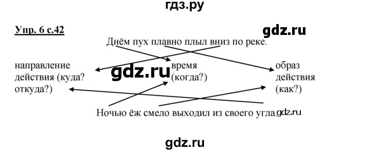 ГДЗ по русскому языку 4 класс Желтовская рабочая тетрадь  часть 2. страница - 42, Решебник №1 2015