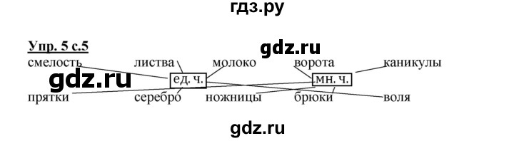 ГДЗ по русскому языку 4 класс Желтовская рабочая тетрадь  часть 2. страница - 5, Решебник №1 2015