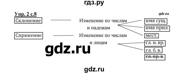 ГДЗ по русскому языку 4 класс Желтовская рабочая тетрадь  часть 2. страница - 8, Решебник №1 2015