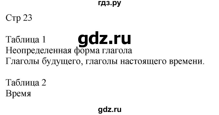 ГДЗ по русскому языку 4 класс Желтовская рабочая тетрадь  часть 1. страница - 23, Решебник 2023