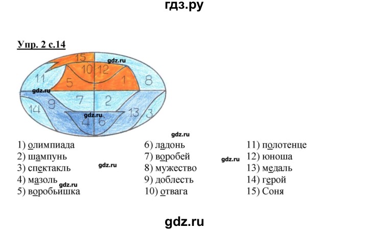 ГДЗ по русскому языку 4 класс Желтовская рабочая тетрадь  тетрадь №2. страница - 14, Решебник №1
