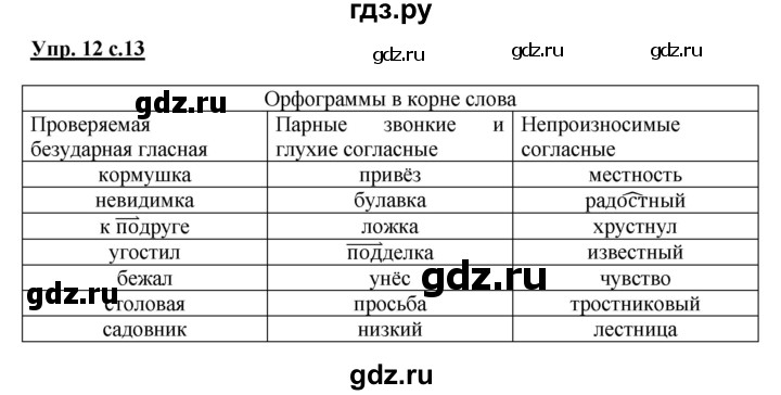 ГДЗ по русскому языку 3 класс Желтовская рабочая тетрадь  тетрадь №1. страница - 13, Решебник №1 2017