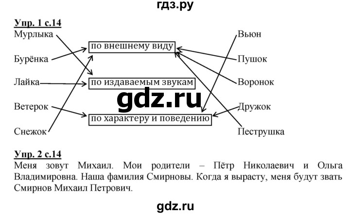 ГДЗ по русскому языку 3 класс Желтовская рабочая тетрадь  тетрадь №1. страница - 14, Решебник №1 2017