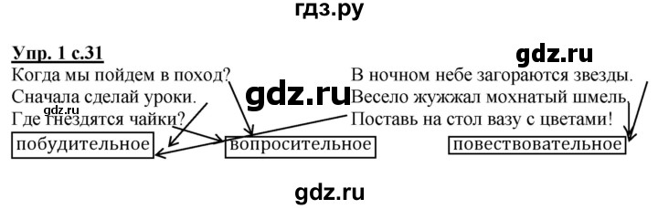 ГДЗ по русскому языку 3 класс Желтовская рабочая тетрадь  тетрадь №1. страница - 31, Решебник №1 2017