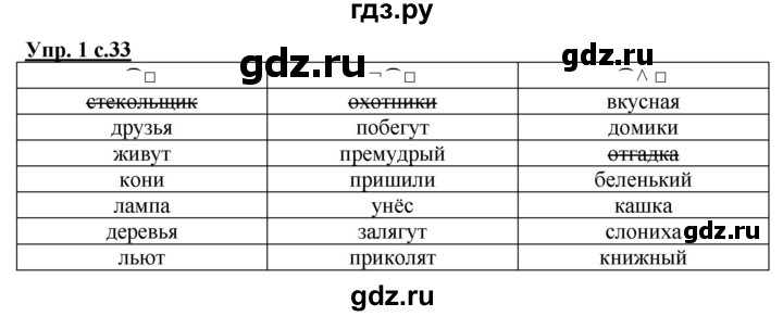 ГДЗ по русскому языку 3 класс Желтовская рабочая тетрадь  тетрадь №1. страница - 33, Решебник №1 2017