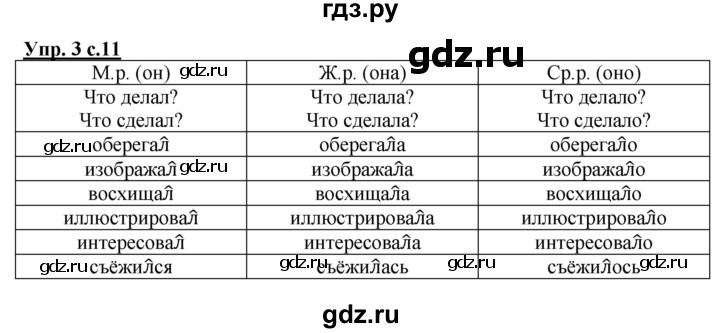 ГДЗ по русскому языку 3 класс Желтовская рабочая тетрадь  тетрадь №2. страница - 11, Решебник №1 2017