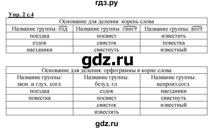 ГДЗ по русскому языку 3 класс Желтовская рабочая тетрадь  тетрадь №2. страница - 4, Решебник №1 2017