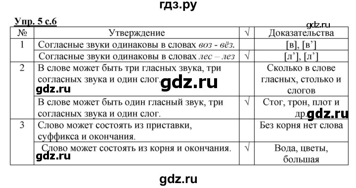 ГДЗ по русскому языку 3 класс Желтовская рабочая тетрадь  тетрадь №2. страница - 6, Решебник №1 2017