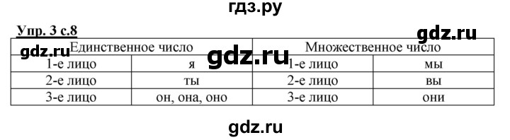 ГДЗ по русскому языку 3 класс Желтовская рабочая тетрадь  тетрадь №2. страница - 8, Решебник №1 2017