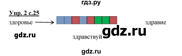 ГДЗ по русскому языку 2 класс Желтовская рабочая тетрадь  часть 1. страница - 25, Решебник №1 2017