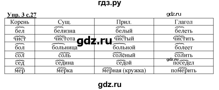 ГДЗ по русскому языку 2 класс Желтовская рабочая тетрадь  часть 1. страница - 27, Решебник №1 2017