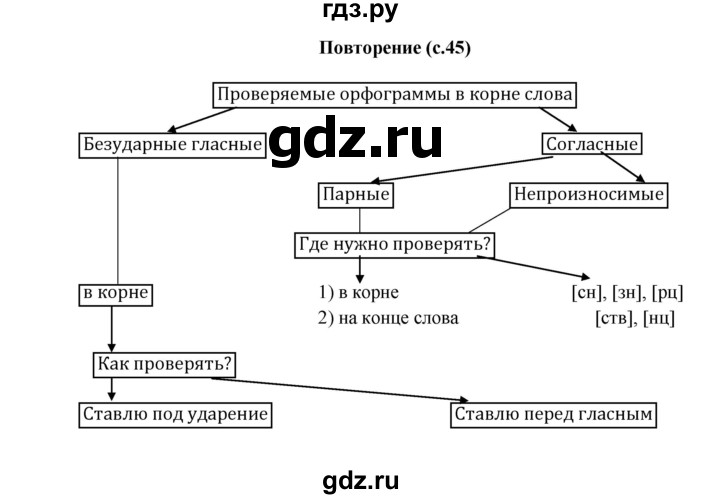 ГДЗ по русскому языку 2 класс Желтовская рабочая тетрадь  часть 1. страница - 45, Решебник №1 2017