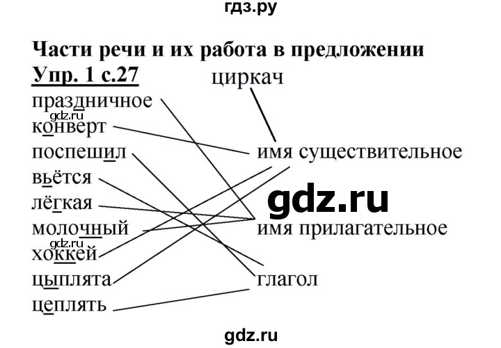 ГДЗ по русскому языку 2 класс Желтовская рабочая тетрадь  часть 2. страница - 27, Решебник №1 2017