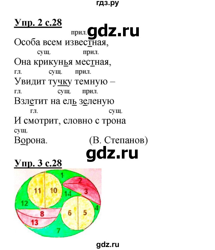 ГДЗ по русскому языку 2 класс Желтовская рабочая тетрадь  часть 2. страница - 28, Решебник №1 2017