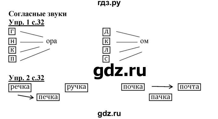 ГДЗ по русскому языку 1 класс Адрианова рабочая тетрадь  часть 1. страница - 32, Решебник №1 2017